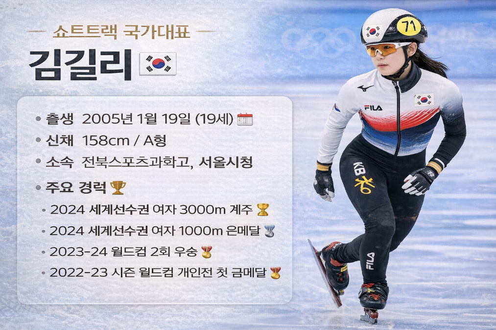람보르길리 쇼트트랙 김길리 선수 프로필, 이것만 알면 끝