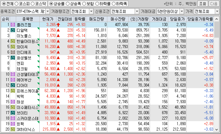 시간외 단일가 특징주