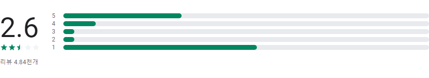 영어 문법 검사기 어플, 영어 맞춤법 검사하기