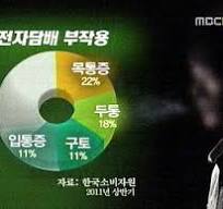 전자담배의 부작용