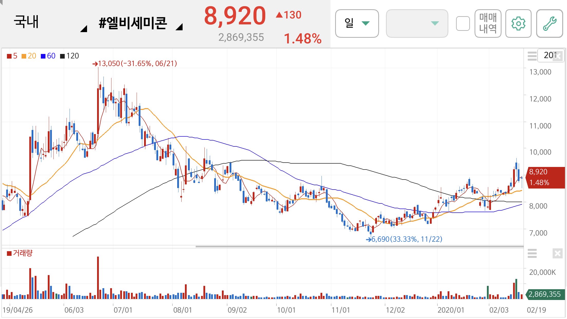 방탄소년단 관련주