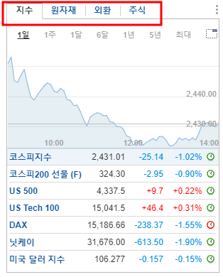 나스닥 선물 지수