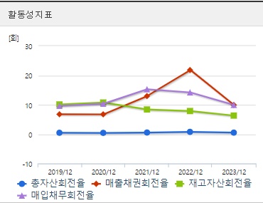 제룡산업 주가 활동성