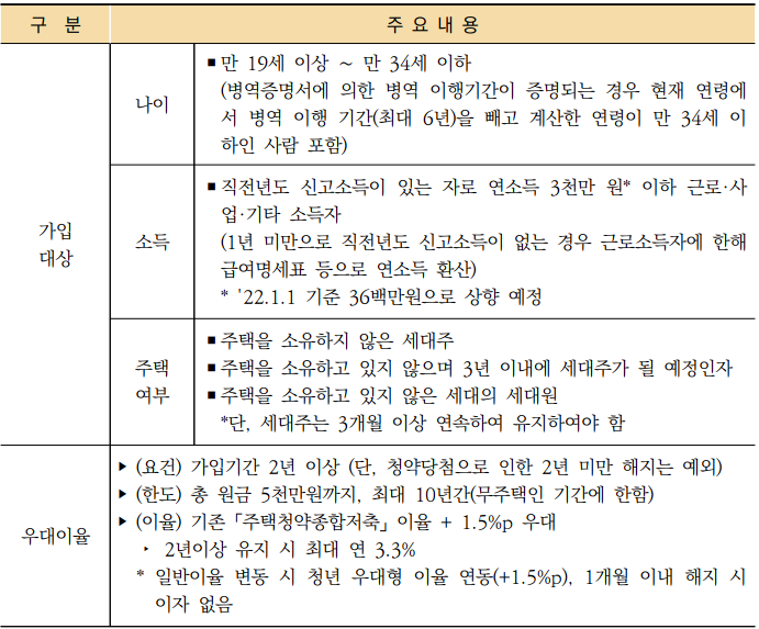 [2022 주택청약 FAQ 1탄] 1. 청약자격(공통)_1부