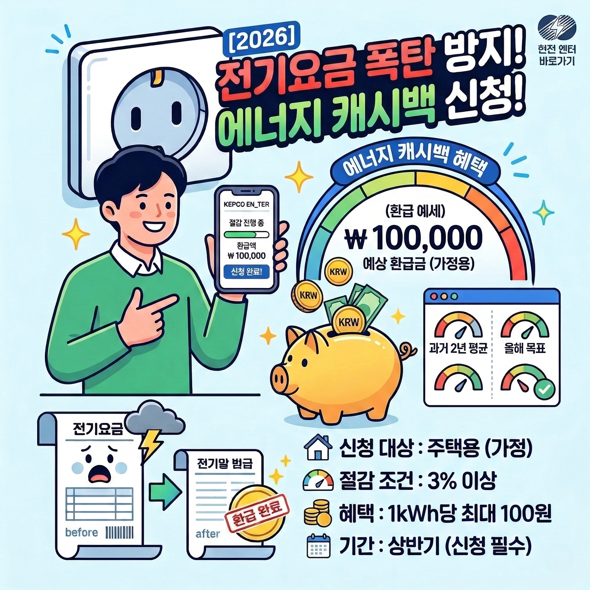 2026년 주택용 에너지 캐시백 신청 안내 인포그래픽입니다.