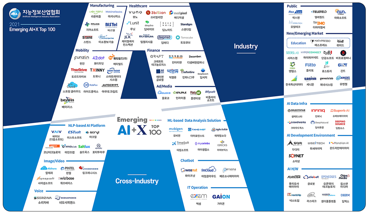 스마트레이더시스템