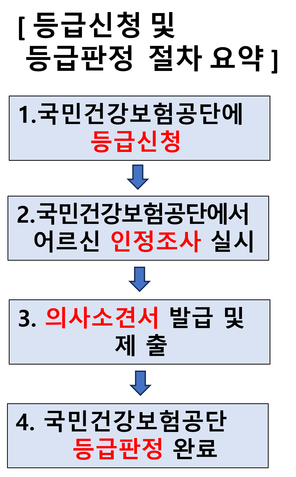 노인장기요양보험