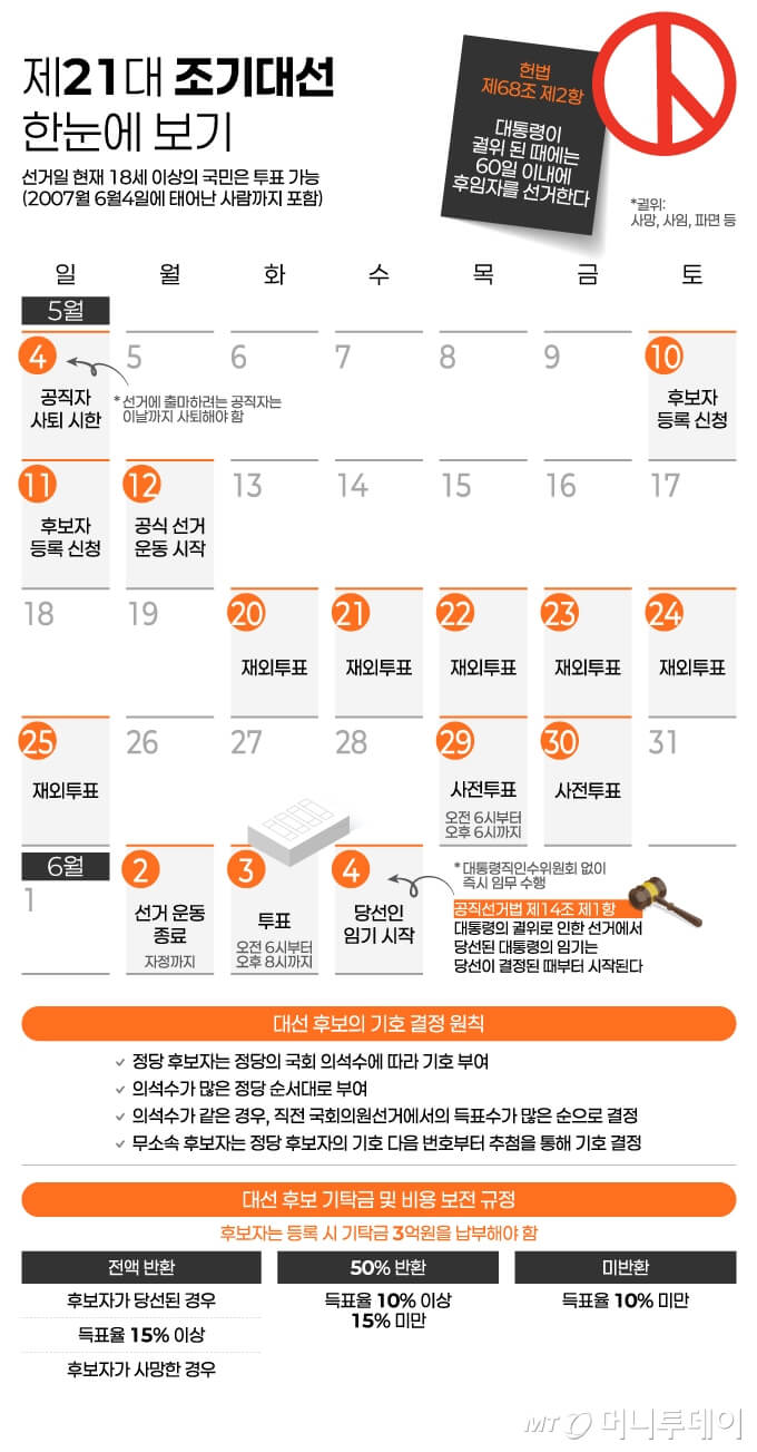 2025 제21대 대통령 선거 대구 남구&middot;북구 사전투표소 위치 총정리