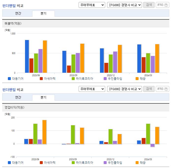 대동기어_업종분석