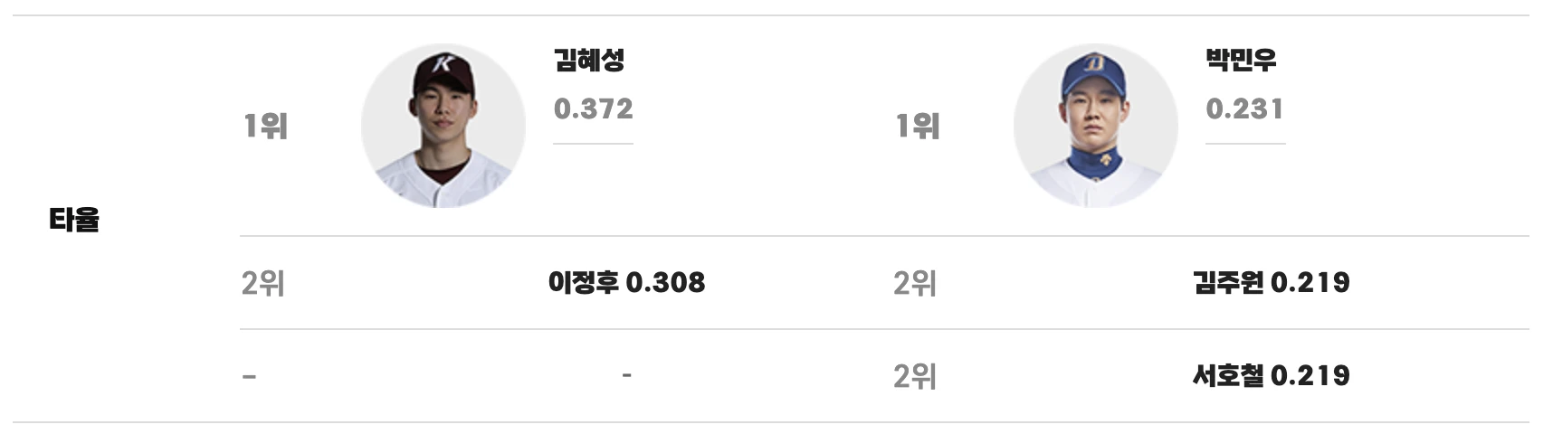 맞대결 키 플레이어