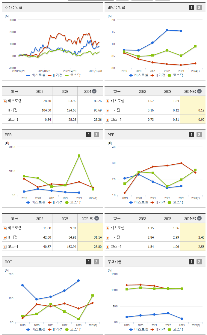 비츠로셀_섹터분석