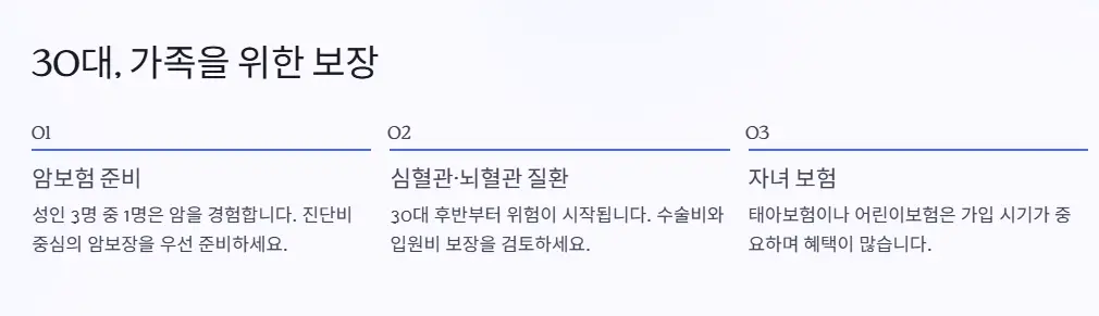30대 보험 가족