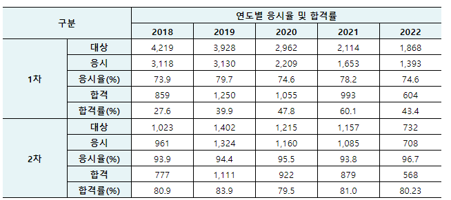 한국어교육능력검정시험