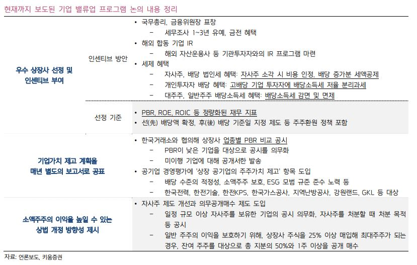현재까지 보도된 기업 밸류업 프로그램 논의 내용 정리