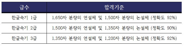 자격증-합격-기준