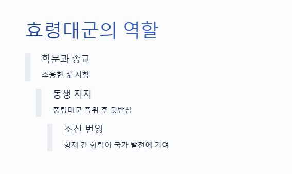 충령대군