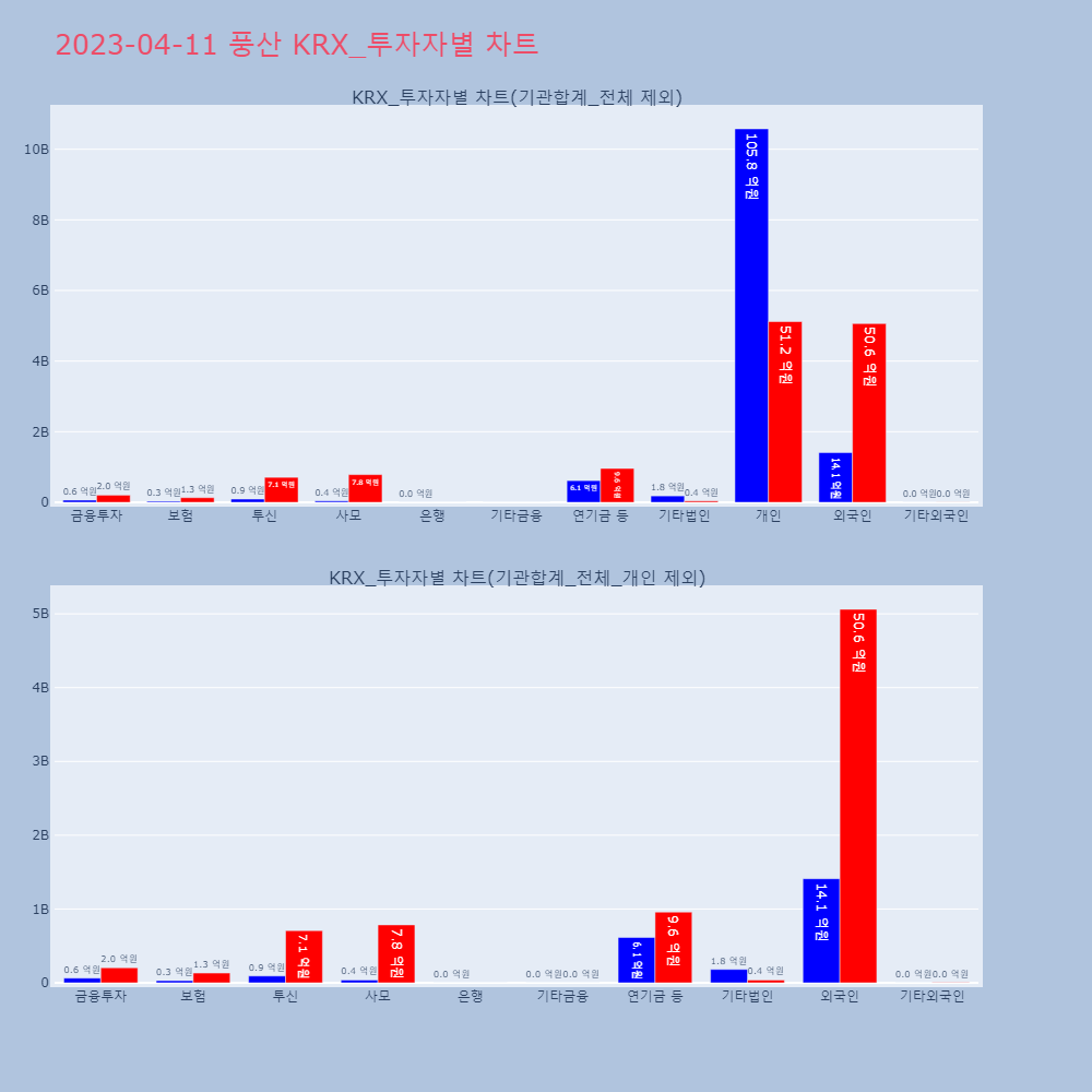 풍산_KRX_투자자별_차트