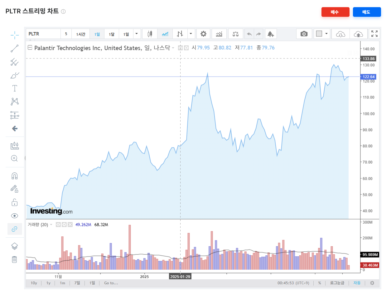 팔란티어 테크 주가