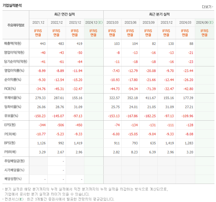 삼화전자_실적