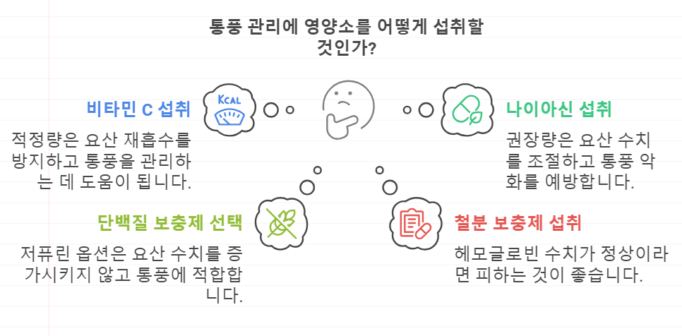영양소 및 영양제의 주의점