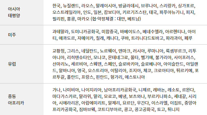 국제운전면허증 사용가능 국가