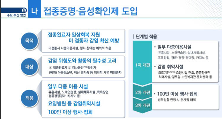 단계적일상회복표