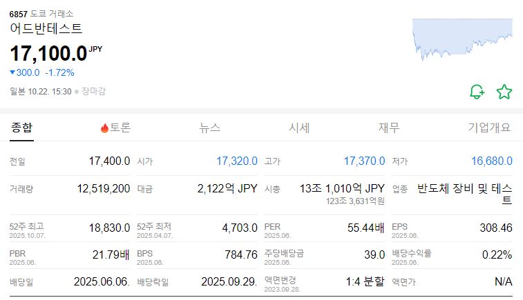 다카이치 수혜주, 지금이 기회일까?