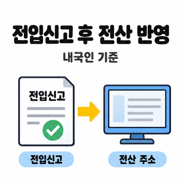 내국인 기준 전입신고 완료 문서에서 전산 주소 화면으로 화살표가 이어지는 주소 반영 과정