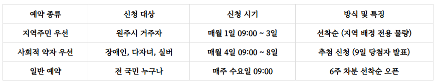 백운산자연휴양림