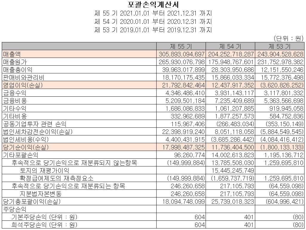 코스모신소재 - 손익계산서