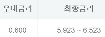 하나은행 하나원큐 비상금대출