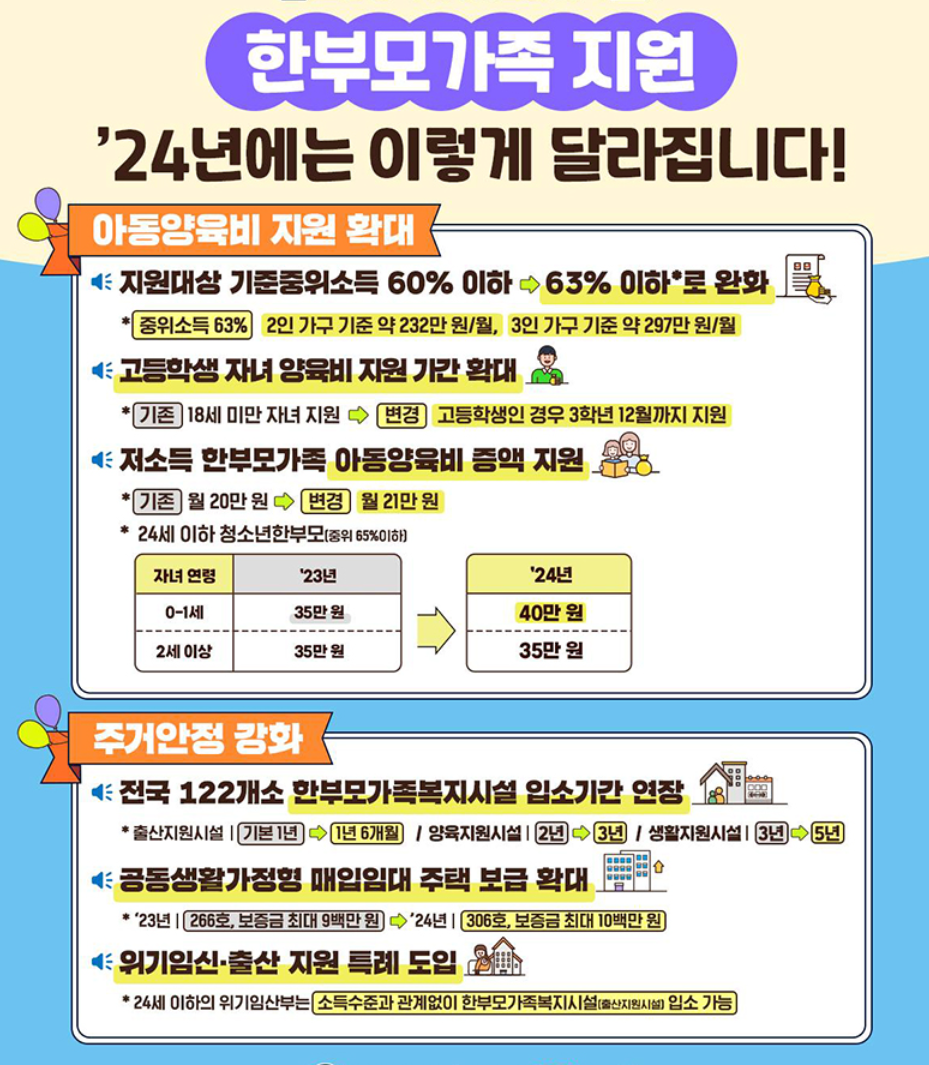 한부모가정 지원혜택 자격조건