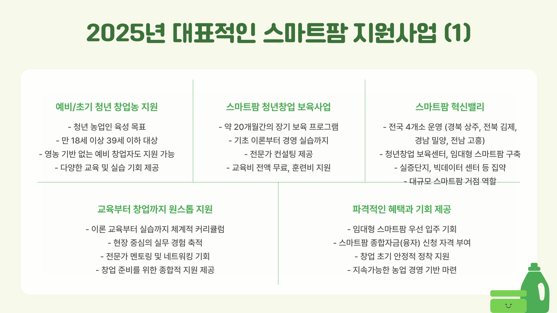 스마트팜지원사업-종류