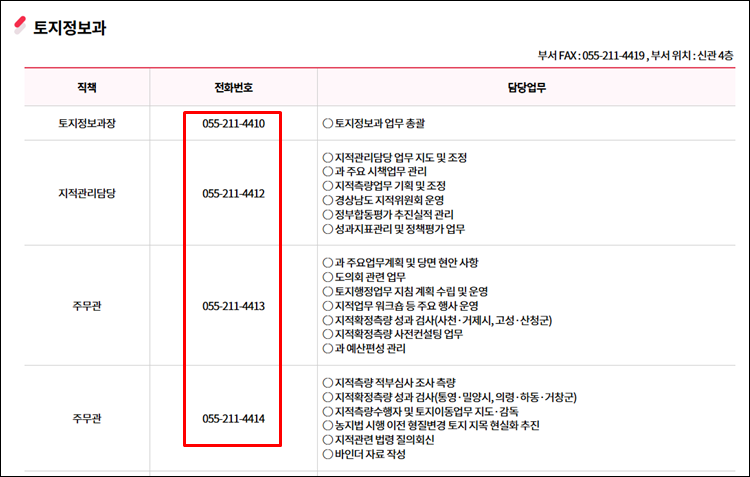 경남도청-전화번호