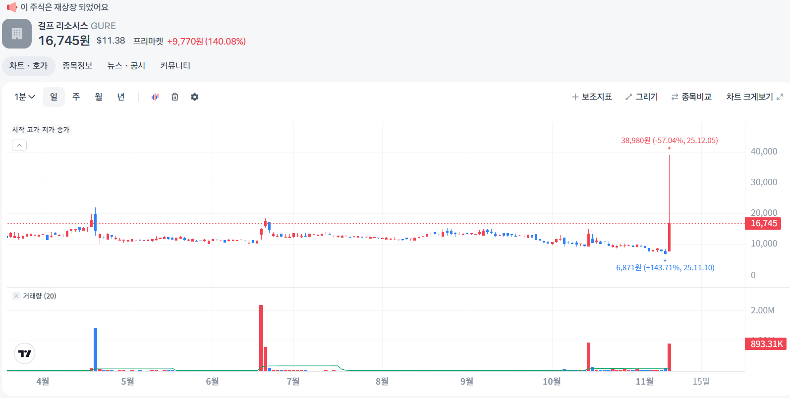 걸프 리소시스 GURE
