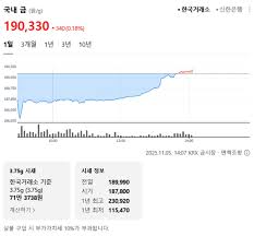 순금 시세 실시간 확인