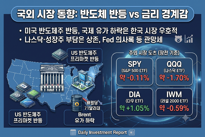 미국 반도체 주가 변동 및 뉴욕 증시 선물 동향 인포그래픽
