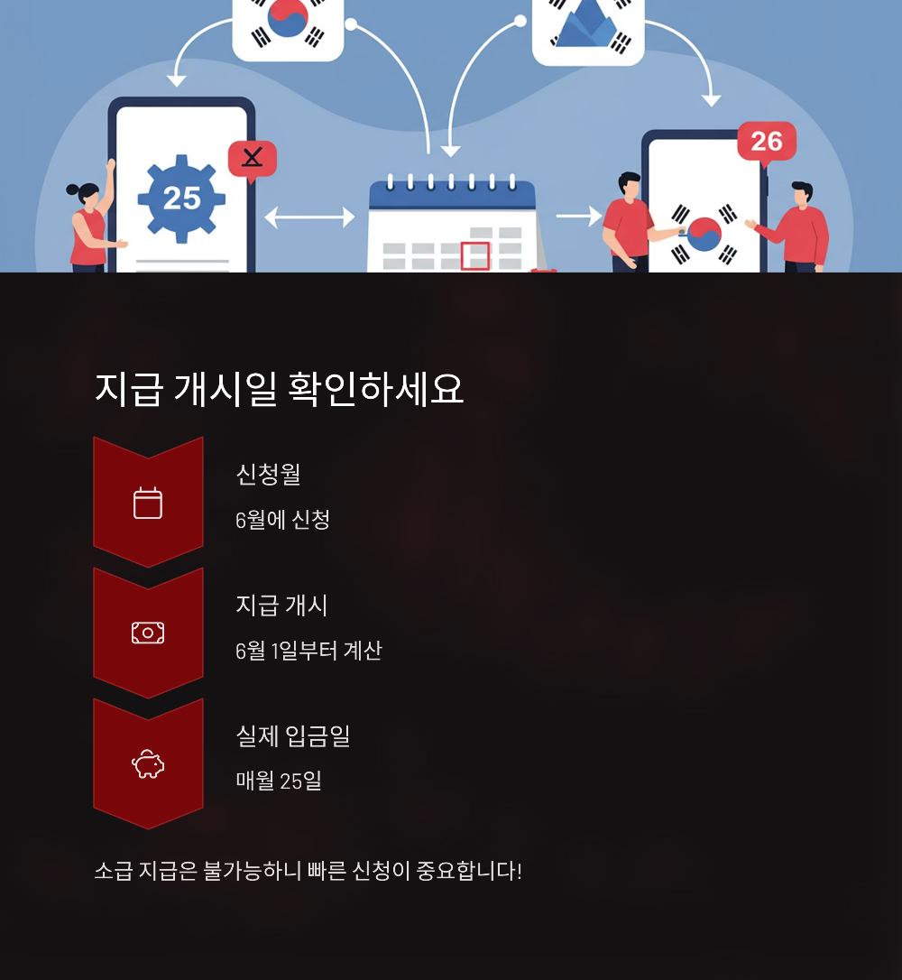 🎂 65세 생일 기준 기초연금 신청 핵심 가이드