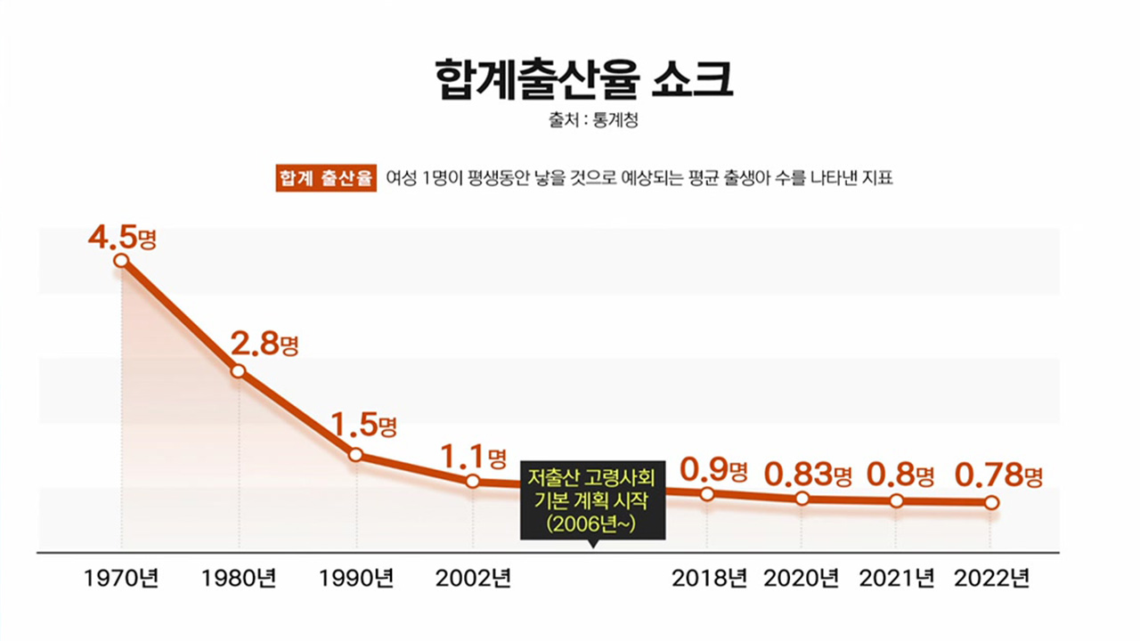 번돈의 40%를 세금으로 내는 세상이 온다