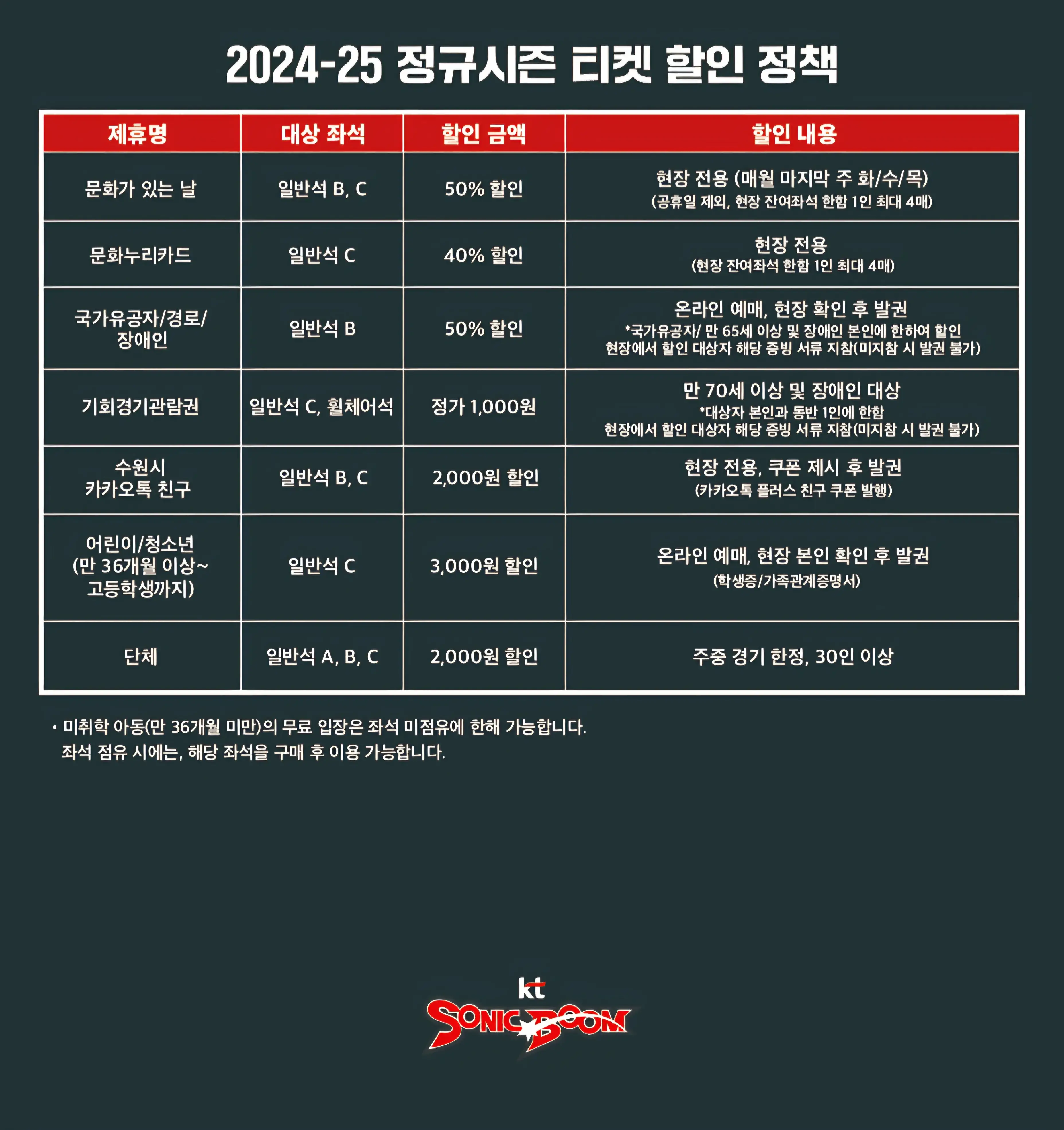 수원KT소닉붐 2024-2025시즌 티켓 가격, 수원KT소닉아레나 좌석배치도, 할인 및 무료입장 안내