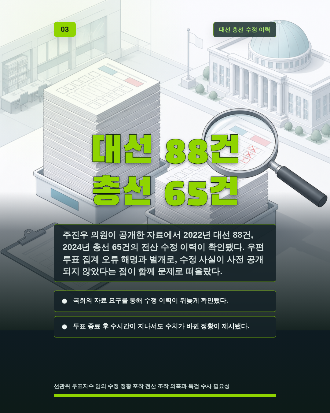 대선 88건 총선 65건