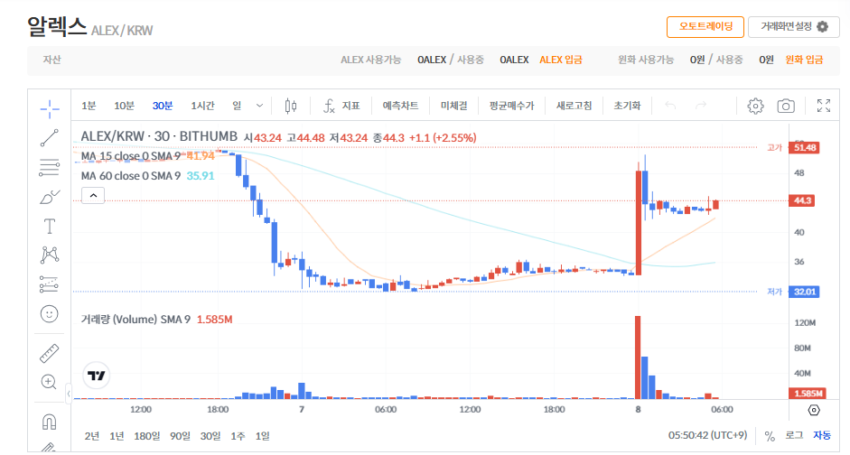알렉스 코인 시세 전망