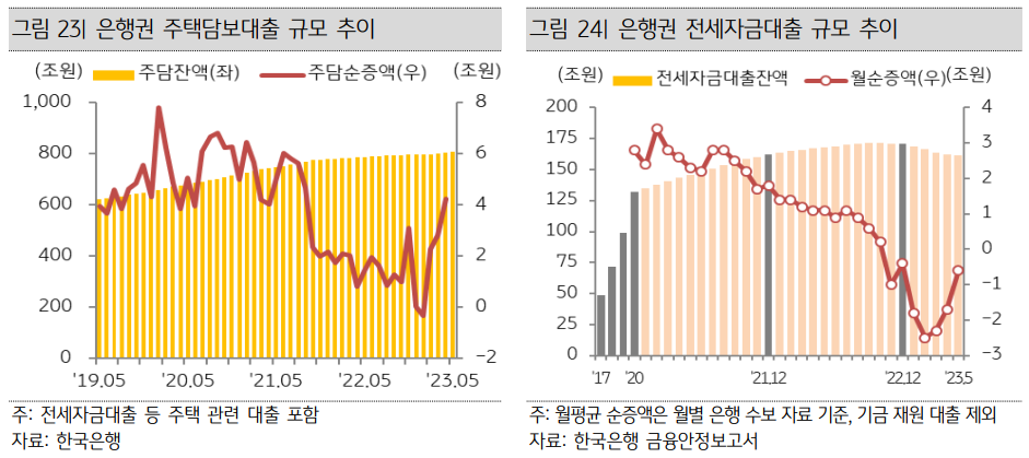 KB부동산_주택대출