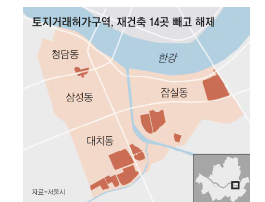 토지거래허가구역 해제