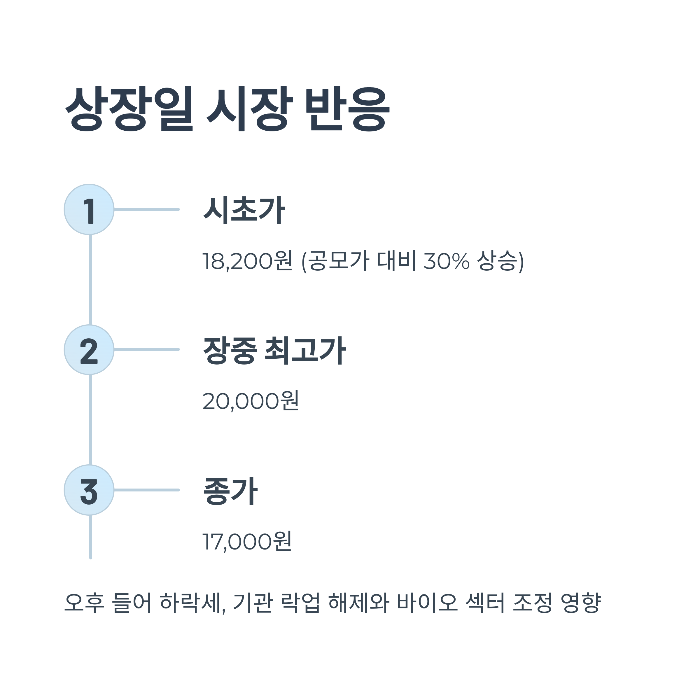 뉴로핏 공모주