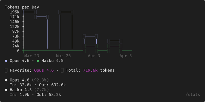 클로드 코드로 에이전트 실행할 때 토큰 아끼는 방법