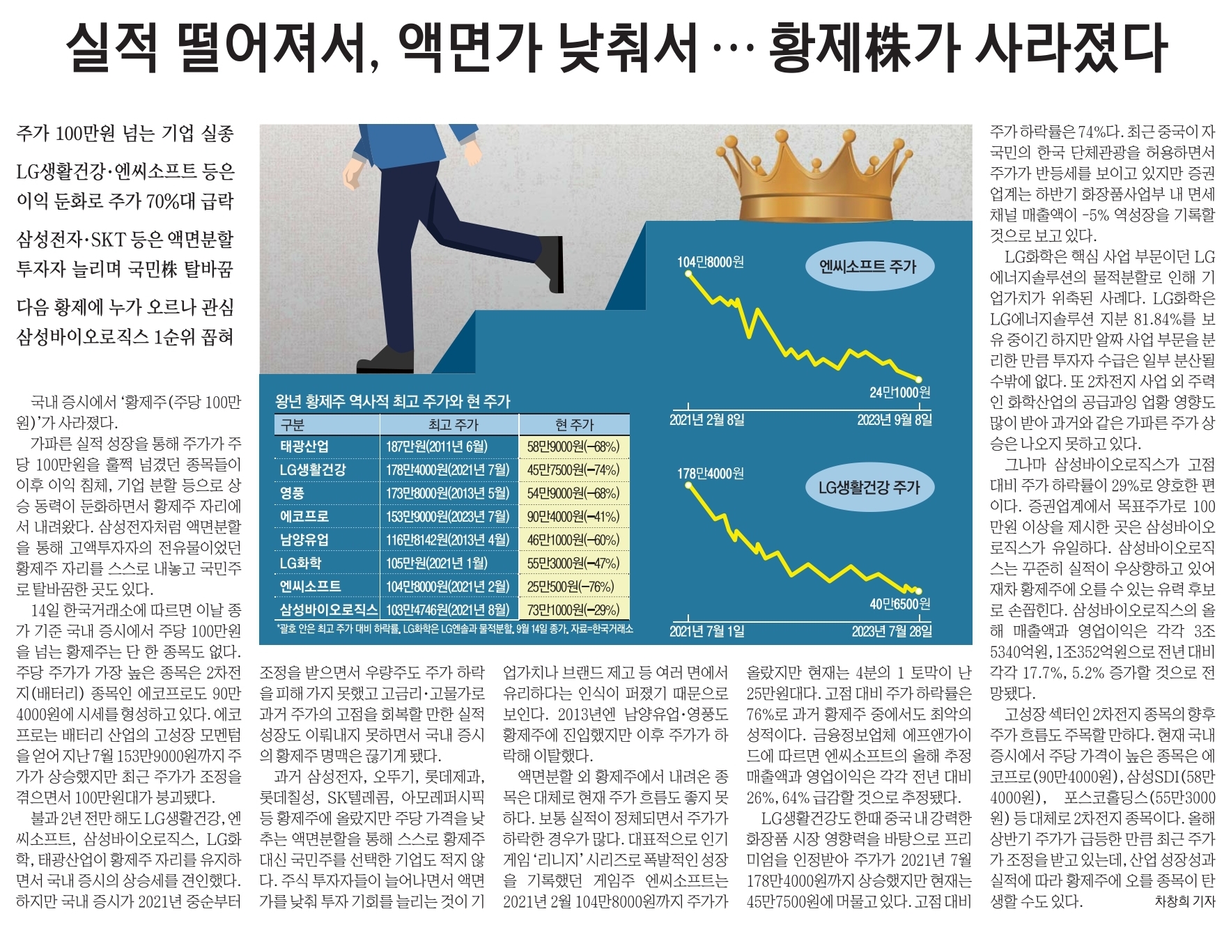 9월 15일 금 경제뉴스 부동산뉴스 헤드라인뉴스 오늘의 간추린뉴스