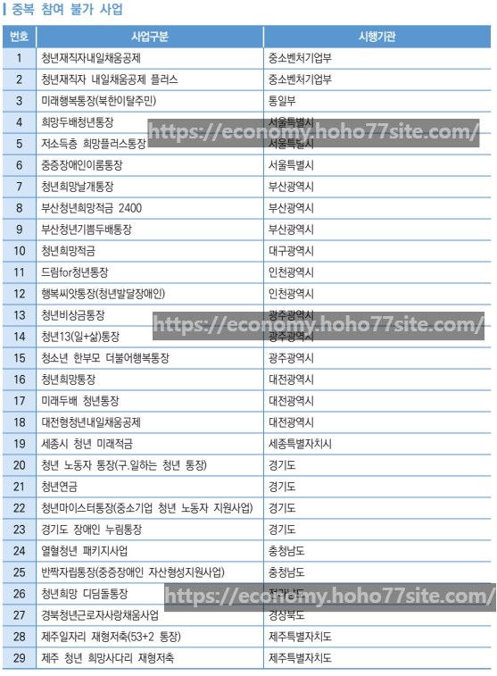 자산형성지원사업