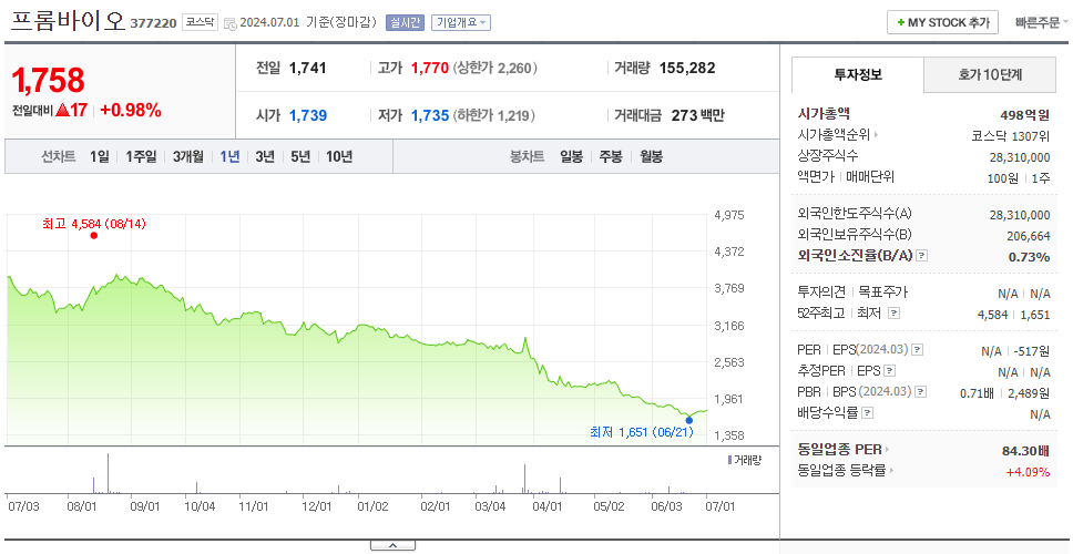 프롬바이오_주가
