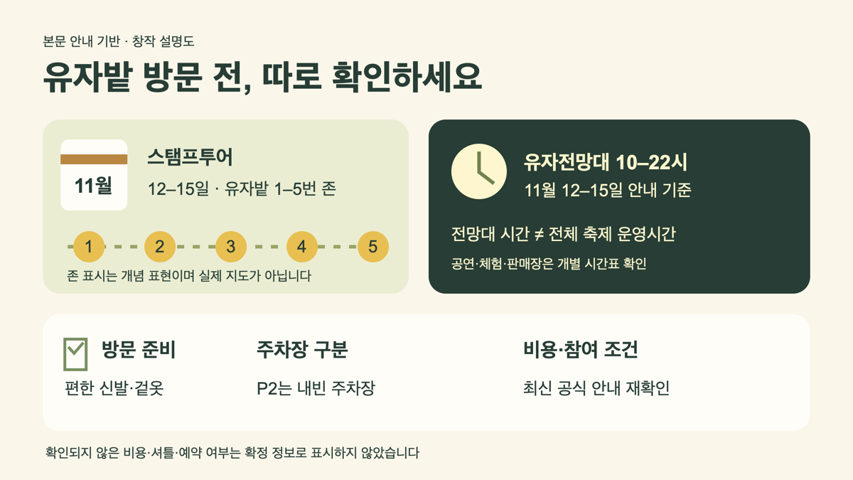 유자밭 스탬프투어와 전망대 시간 및 방문 준비를 구분한 창작 설명도